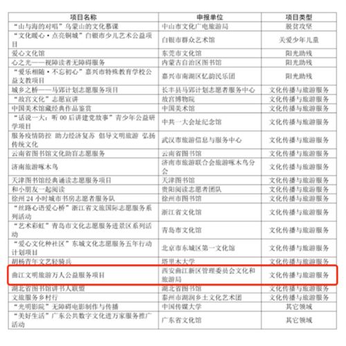 喜報(bào)！曲江再斬獲國(guó)家級(jí)榮譽(yù) 這個(gè)獲獎(jiǎng)項(xiàng)目成功入圍全國(guó)大賽的背后考量